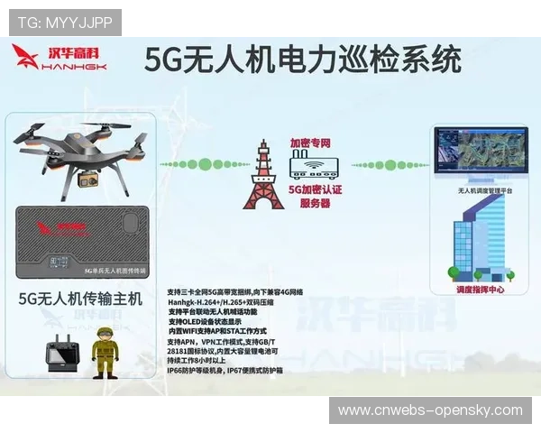 5G原生切片技术深入底层链路 解决了高密度人流下的信号拥塞