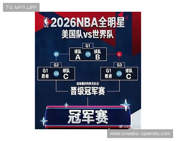 2026年全明星周末：美国队vs世界队新赛制亮相